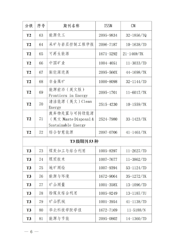 《能源与环保》期刊入选 中国煤炭领域高质量科技期刊分级目录  T2级