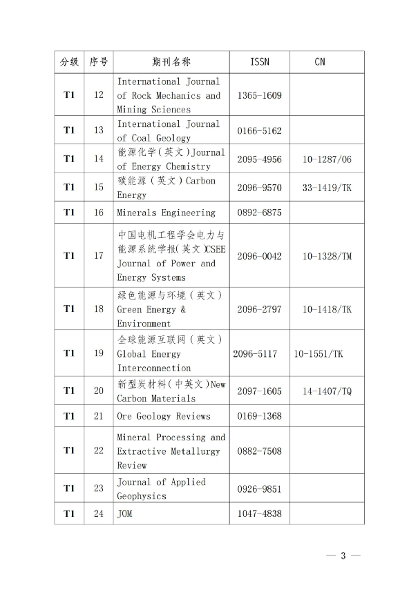 《能源与环保》期刊入选 中国煤炭领域高质量科技期刊分级目录  T2级