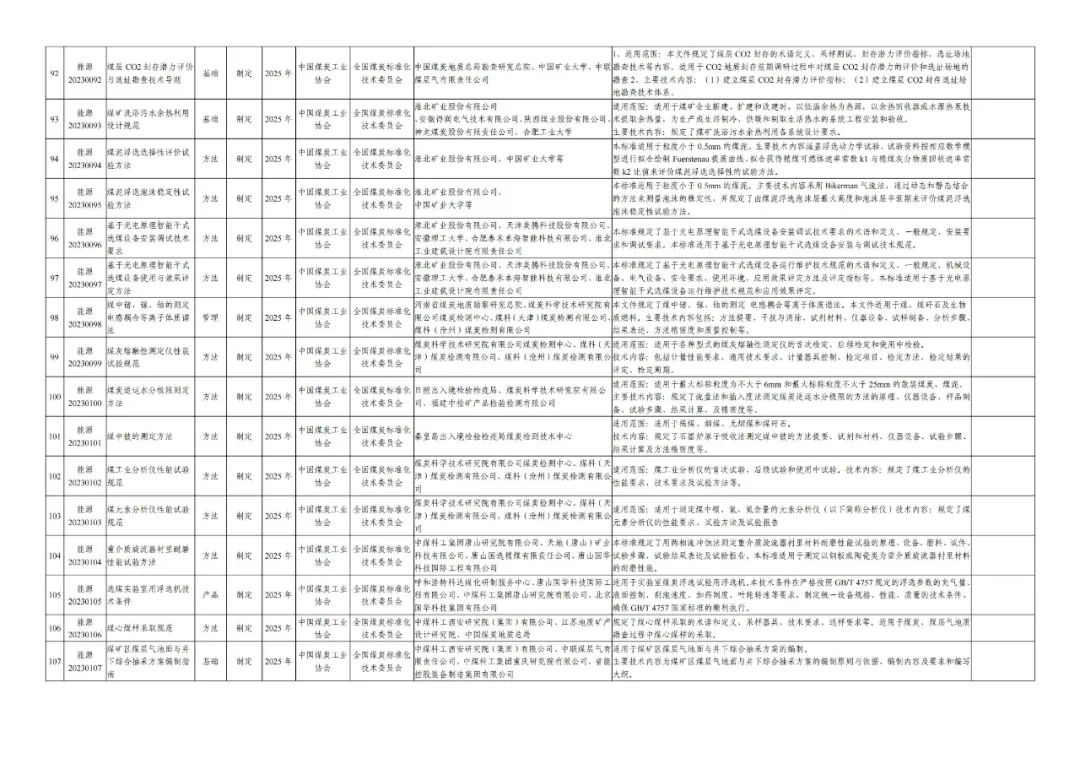 煤炭行业218项标准列入2023年能源领域行业标准制修订计划
