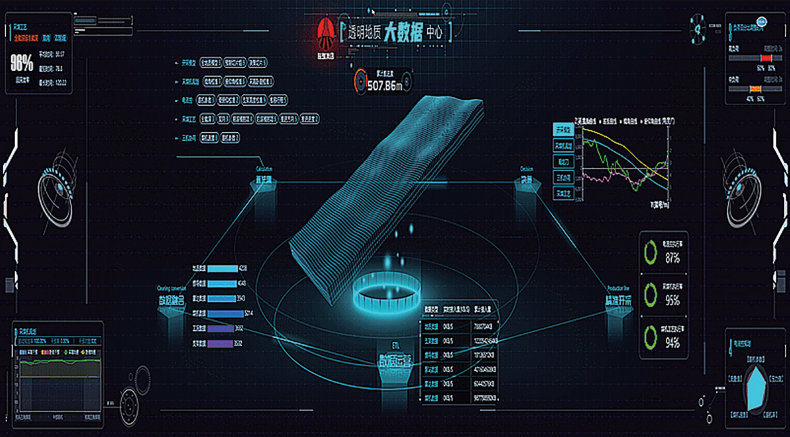 智能采掘 | 黄陵一号煤矿机电矿长张玉良：基于动态地质模型大数据融合迭代规划控制策略的智能开采技术