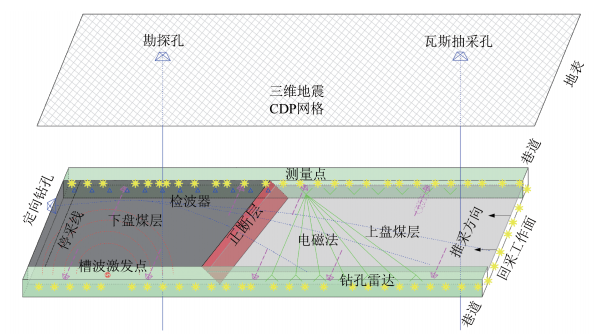 智能采掘 | 黄陵一号煤矿机电矿长张玉良：基于动态地质模型大数据融合迭代规划控制策略的智能开采技术