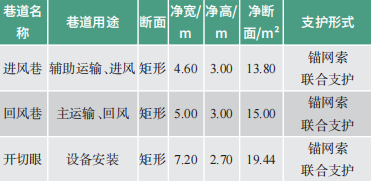 智能采掘 | 黄陵一号煤矿机电矿长张玉良：基于动态地质模型大数据融合迭代规划控制策略的智能开采技术