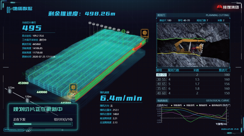 智能采掘 | 黄陵一号煤矿机电矿长张玉良：基于动态地质模型大数据融合迭代规划控制策略的智能开采技术