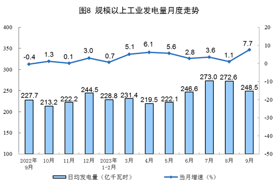 1-9月全国原煤产量34.4亿吨 同比增长3.0%