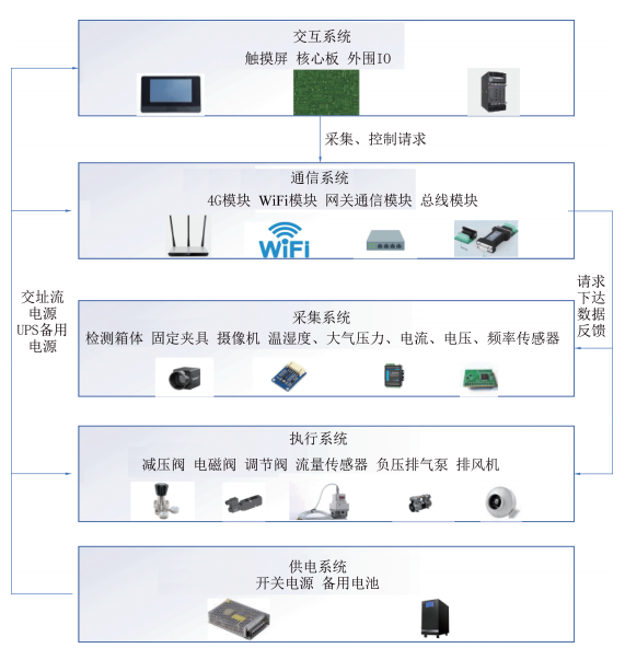 智能监控 | 中国煤科常州研究院梁宏高工：基于图像识别的矿用气体传感器自动检测系统