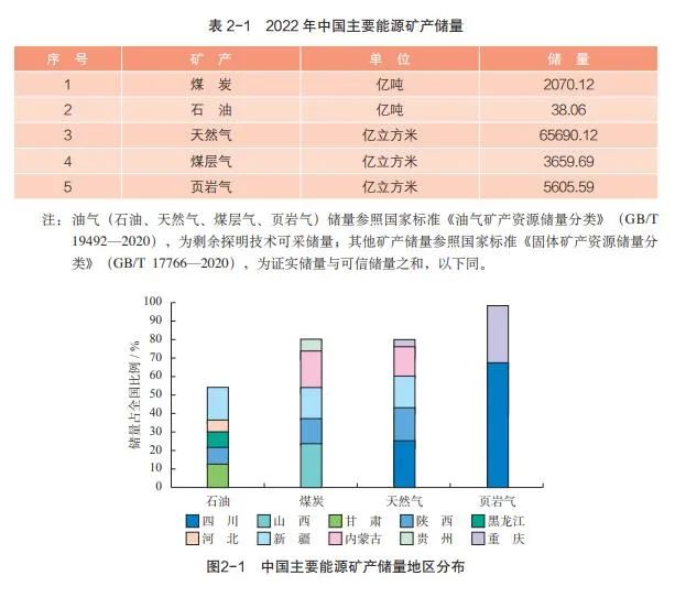 《中国矿产资源报告（2023）》发布 全国新发现煤炭产地6处