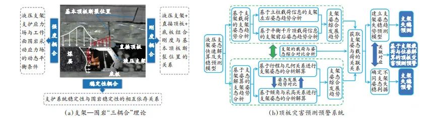 专题报道|王国法院士：煤矿智能安控技术体系与高质量发展对策