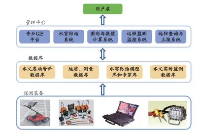 专题报道|王国法院士：煤矿智能安控技术体系与高质量发展对策