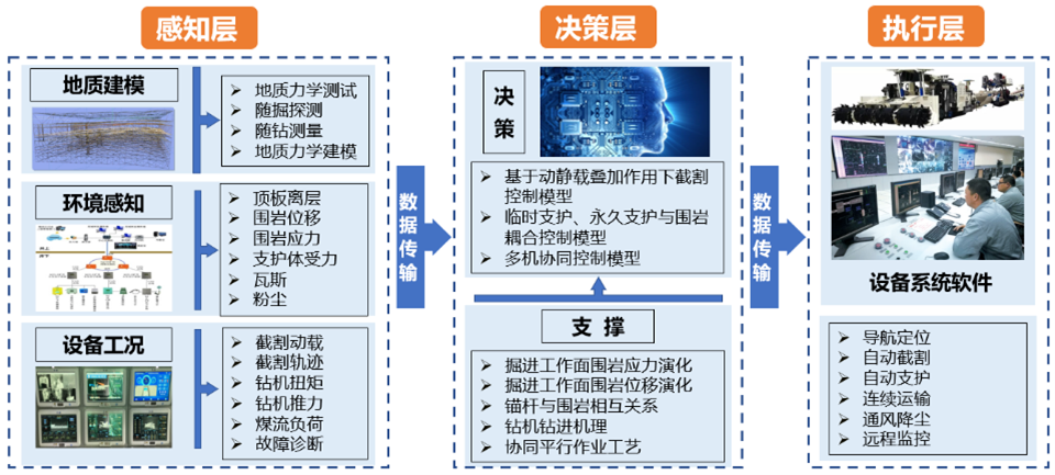 中国煤科开采研究院荣获“北京市知识产权示范单位”称号