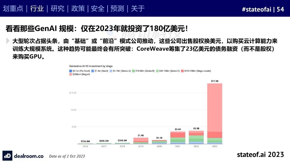 2023人工智能现状报告