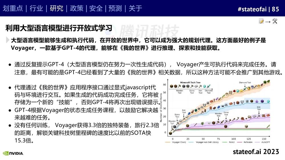 2023人工智能现状报告