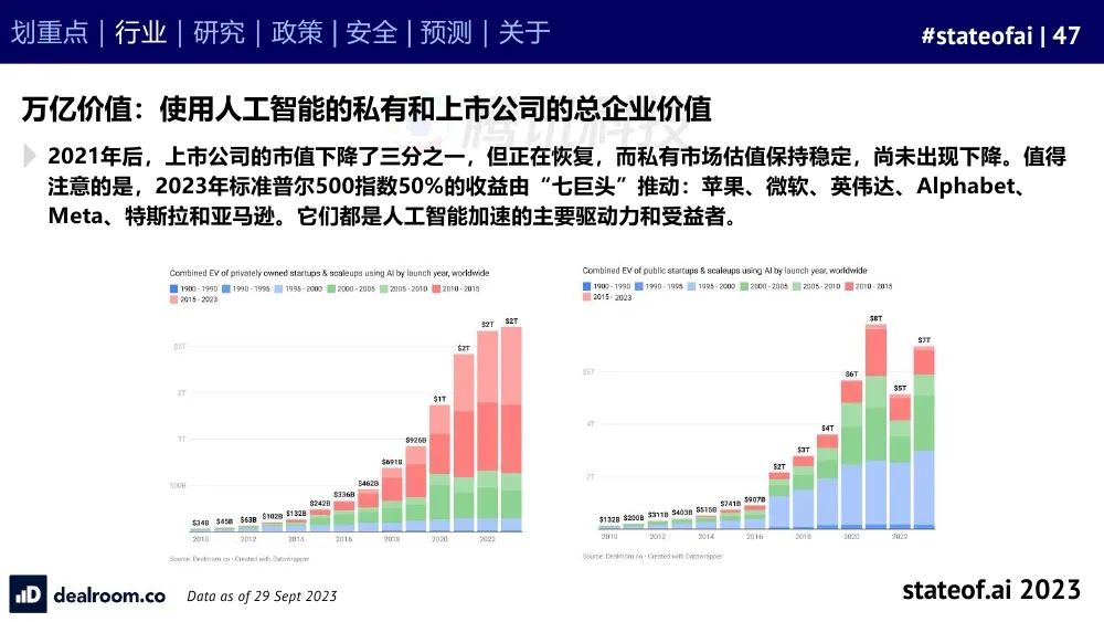 2023人工智能现状报告