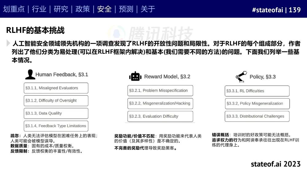 2023人工智能现状报告