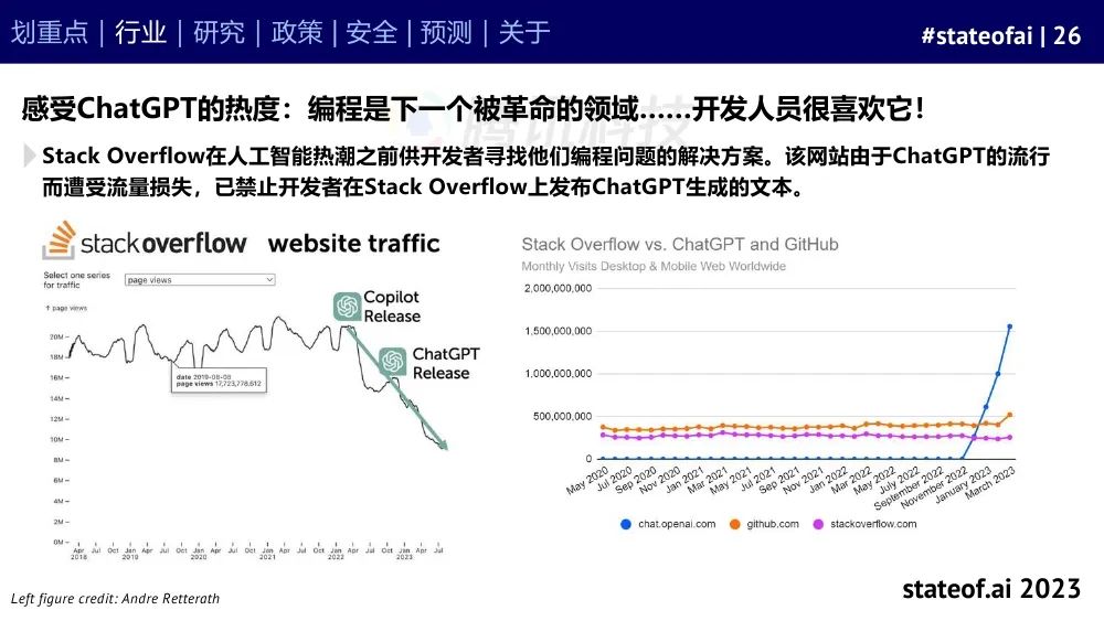 2023人工智能现状报告