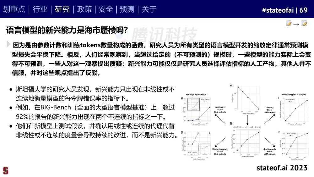 2023人工智能现状报告