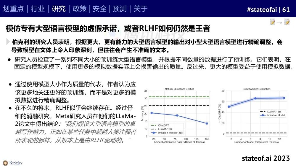 2023人工智能现状报告