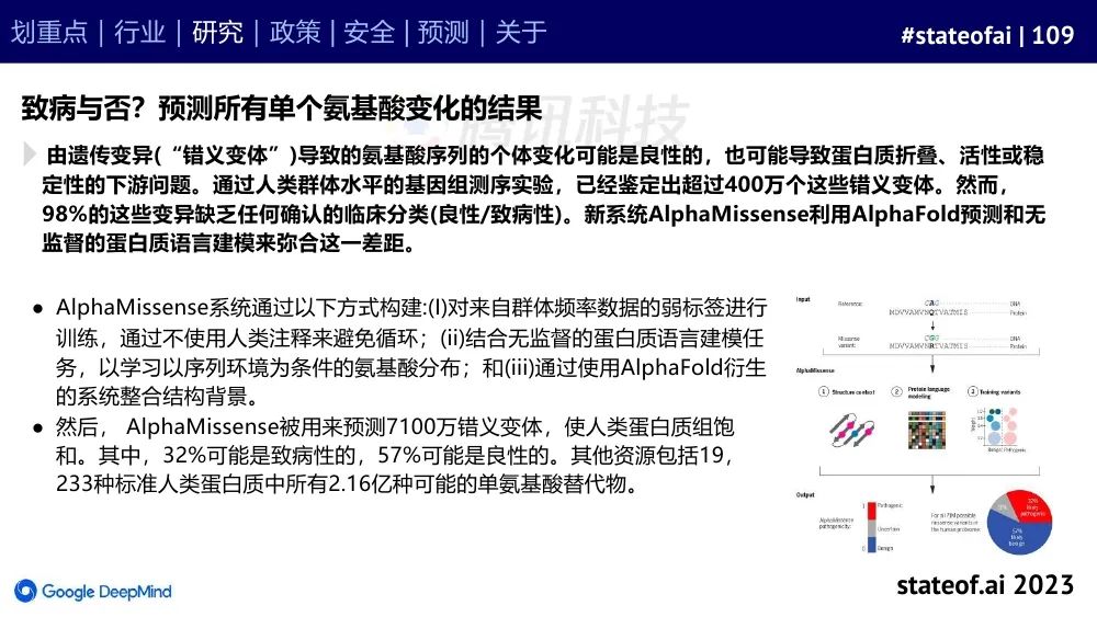 2023人工智能现状报告