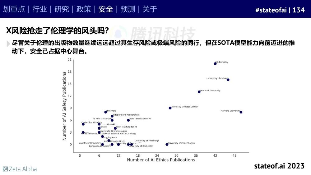 2023人工智能现状报告