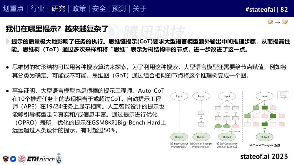 2023人工智能现状报告