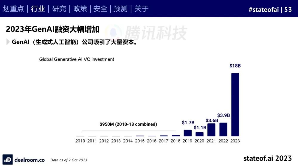 2023人工智能现状报告