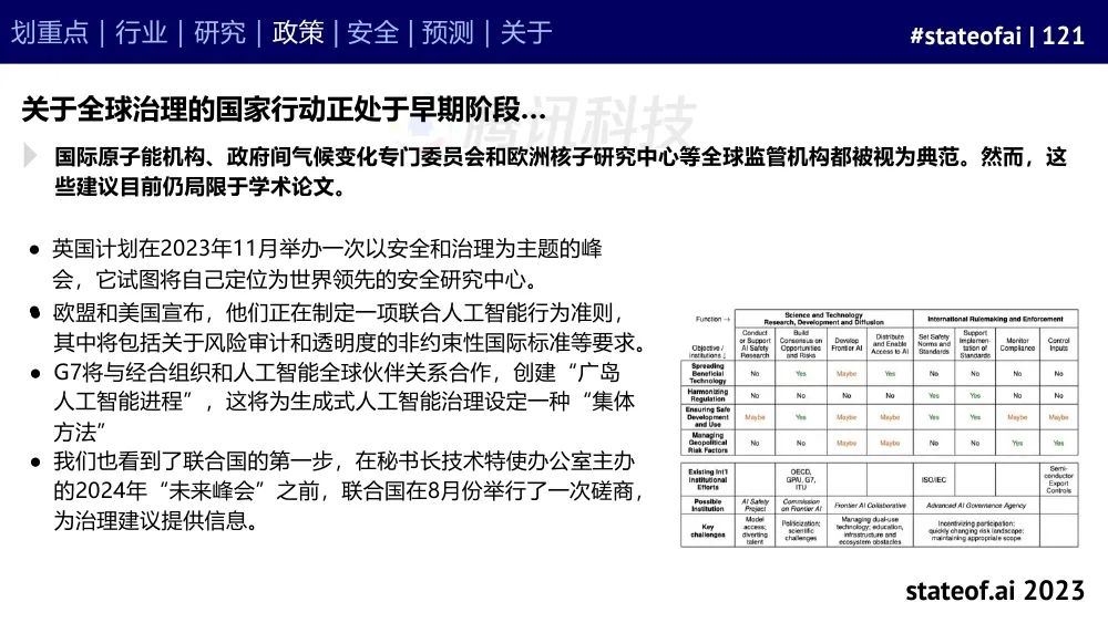 2023人工智能现状报告