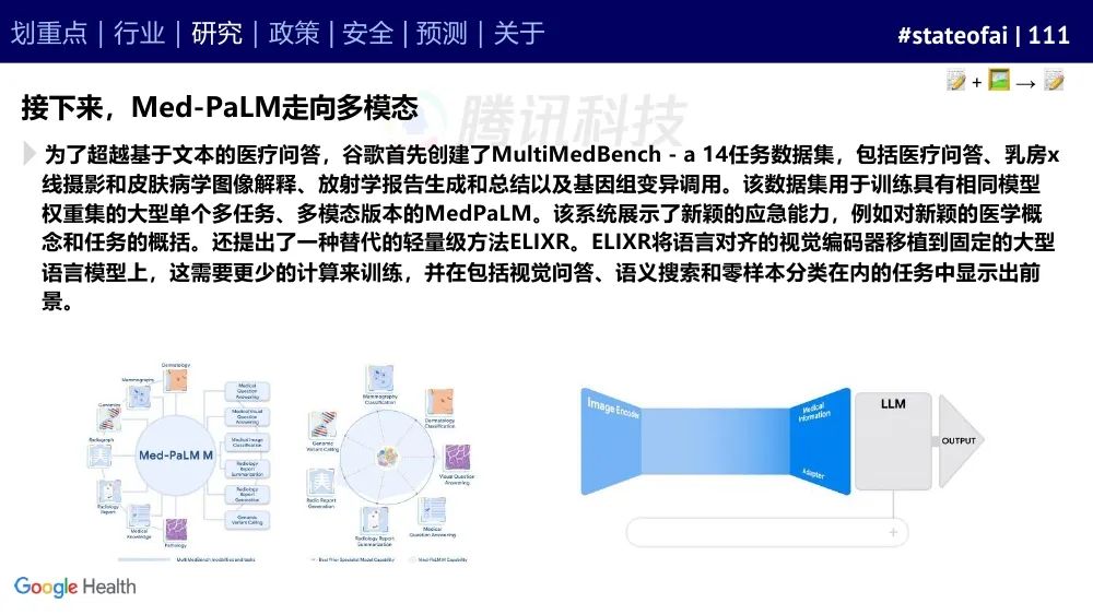 2023人工智能现状报告