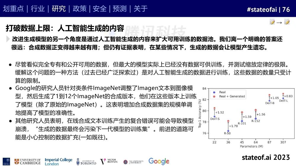 2023人工智能现状报告