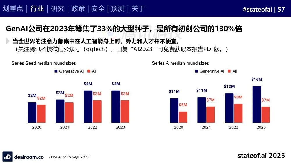 2023人工智能现状报告