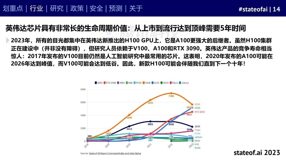 2023人工智能现状报告