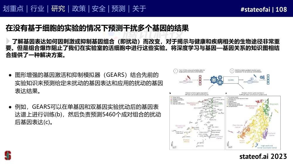 2023人工智能现状报告