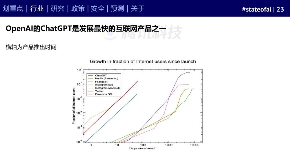 2023人工智能现状报告