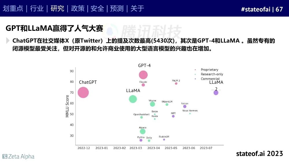 2023人工智能现状报告