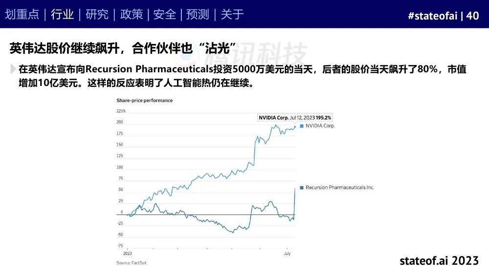 2023人工智能现状报告