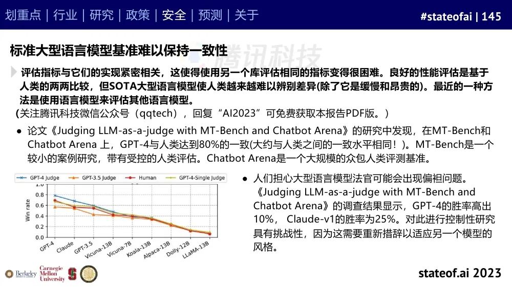 2023人工智能现状报告