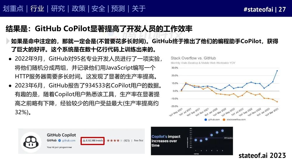 2023人工智能现状报告