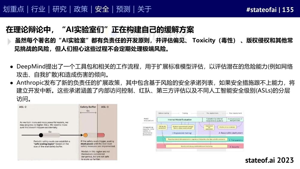 2023人工智能现状报告