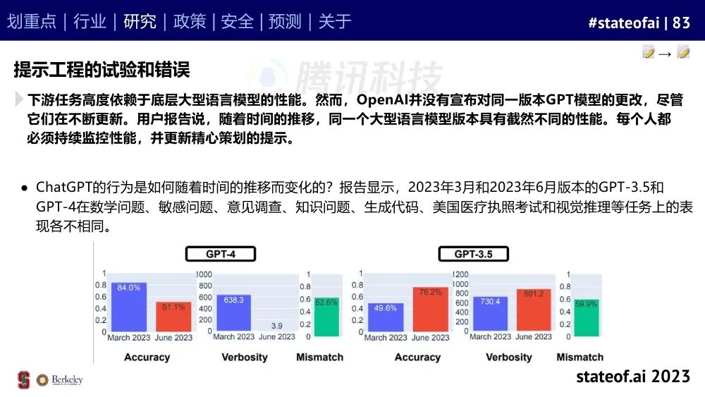 2023人工智能现状报告