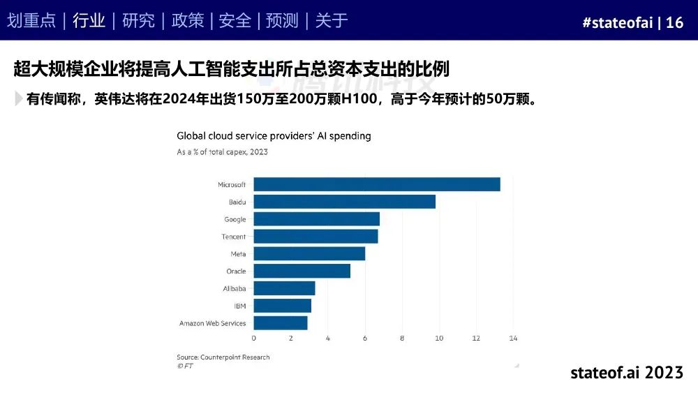 2023人工智能现状报告