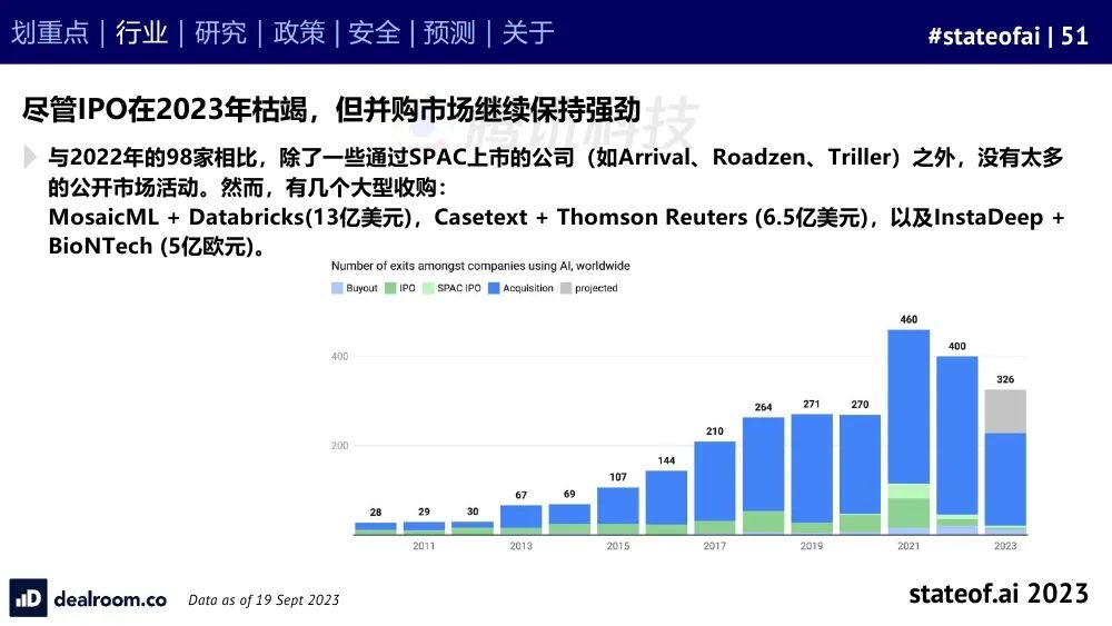 2023人工智能现状报告