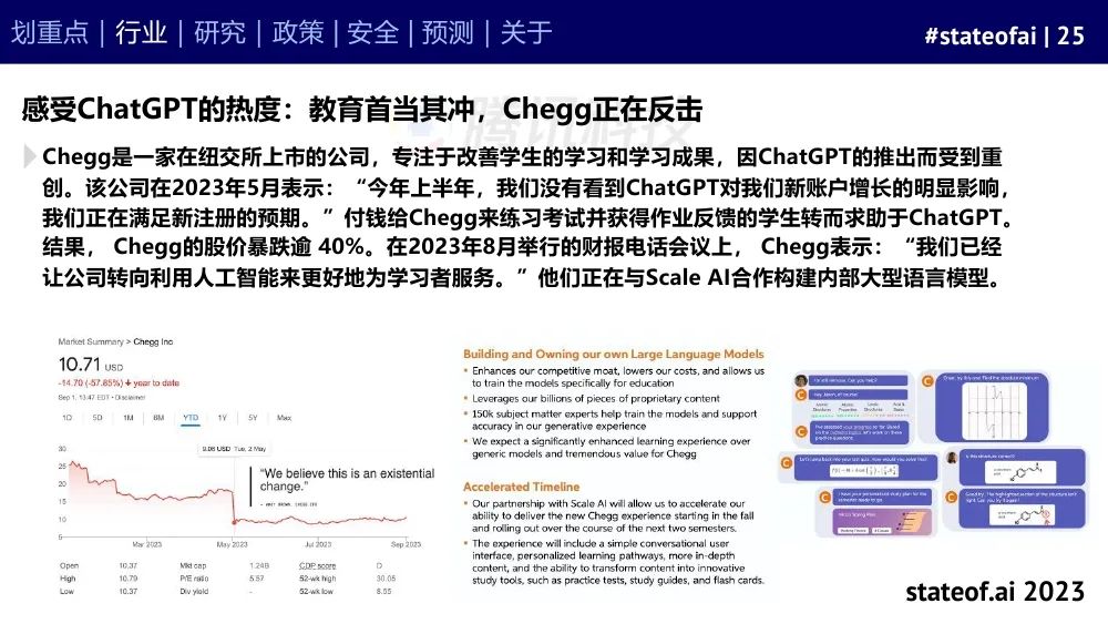 2023人工智能现状报告