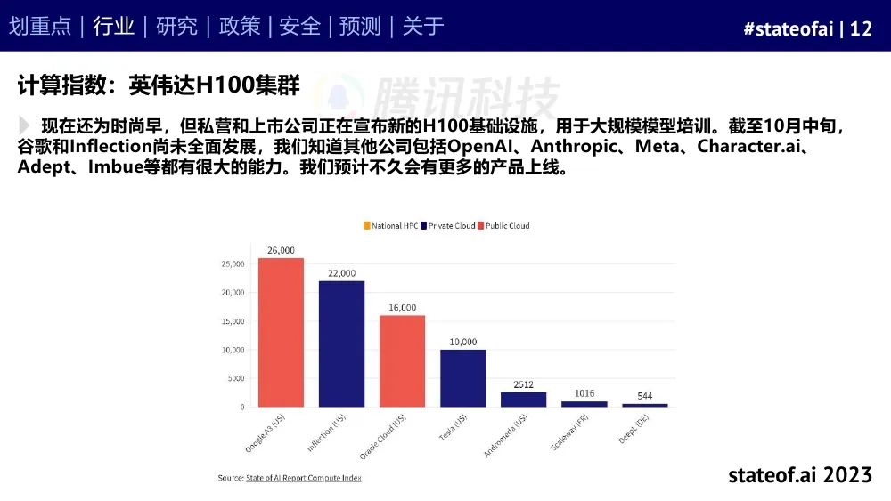 2023人工智能现状报告