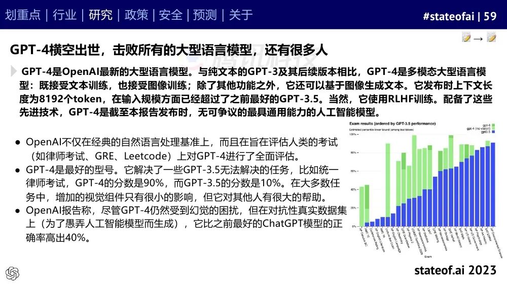 2023人工智能现状报告