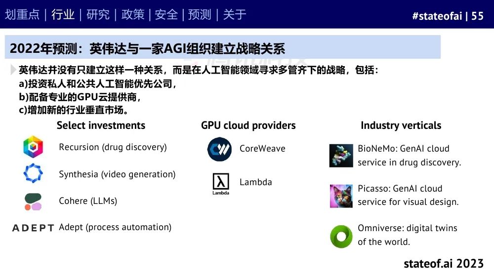 2023人工智能现状报告