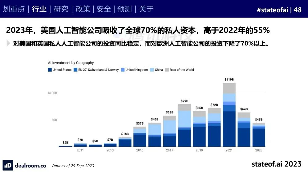 2023人工智能现状报告