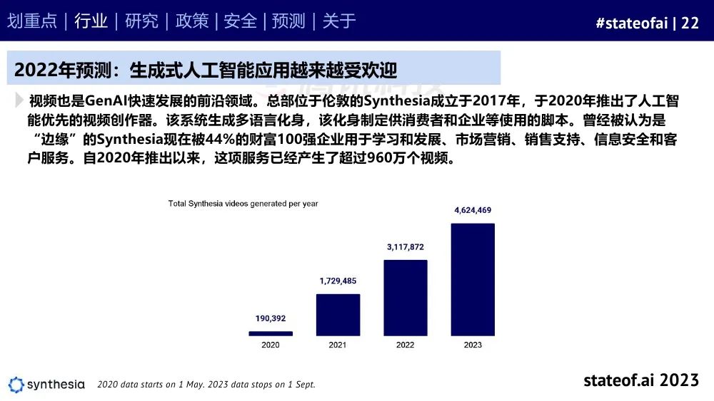 2023人工智能现状报告