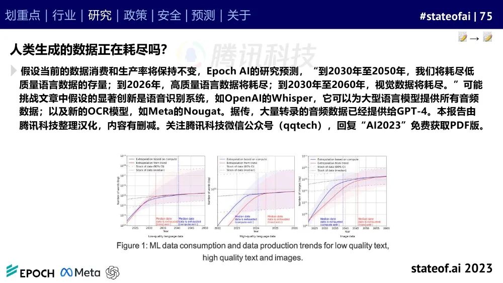 2023人工智能现状报告