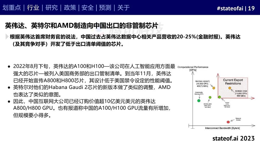 2023人工智能现状报告