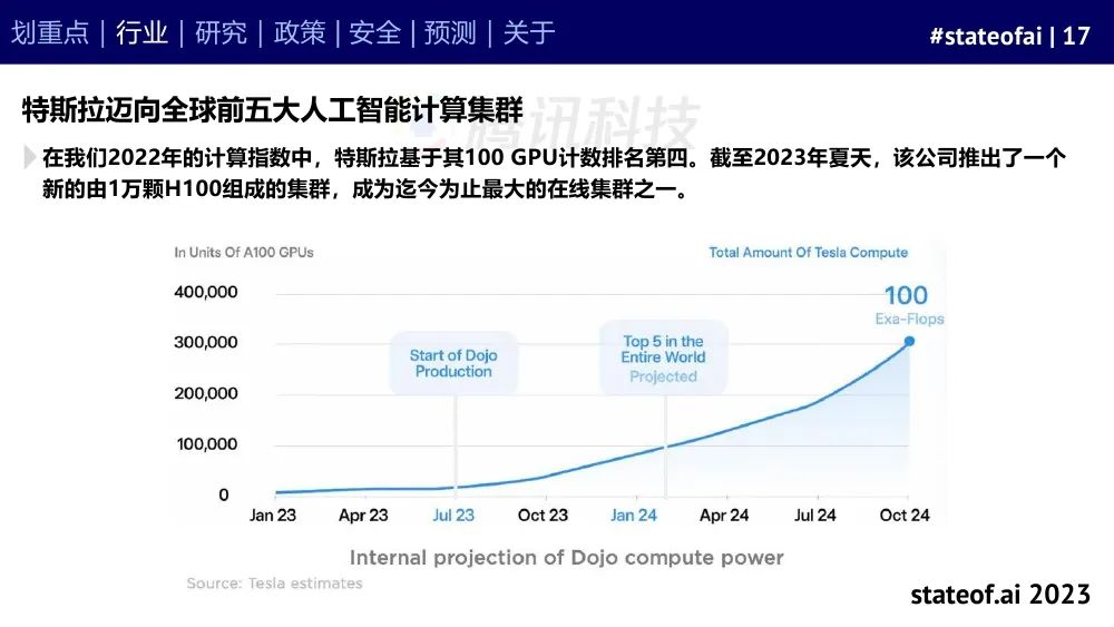 2023人工智能现状报告