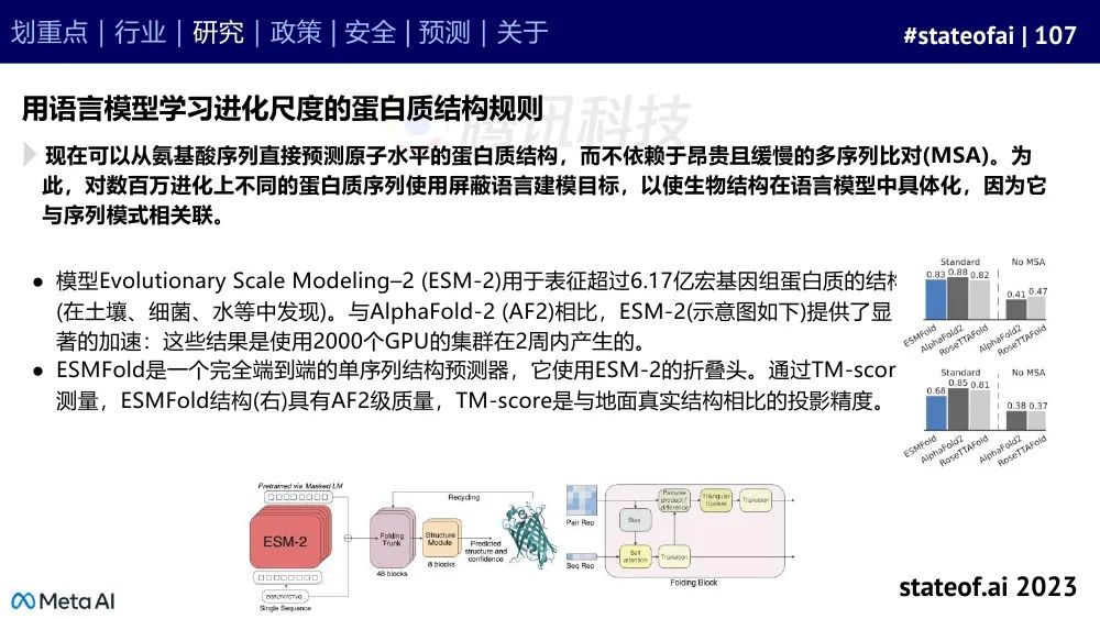 2023人工智能现状报告