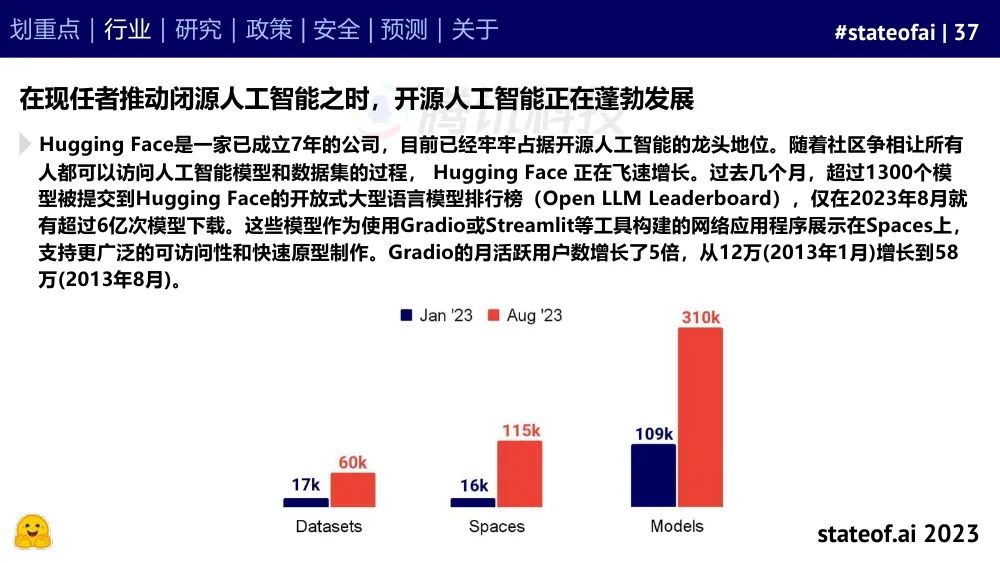 2023人工智能现状报告